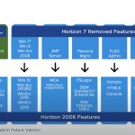 VMware Horizon 8 (2006) ile Gelen Değişiklikler