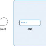 Load Balancing (Yük Dengeleme) Nedir ve Nasıl Çalışır?