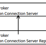 Horizon Troubleshooting: This desktop currently has no desktop sources available… Hatası