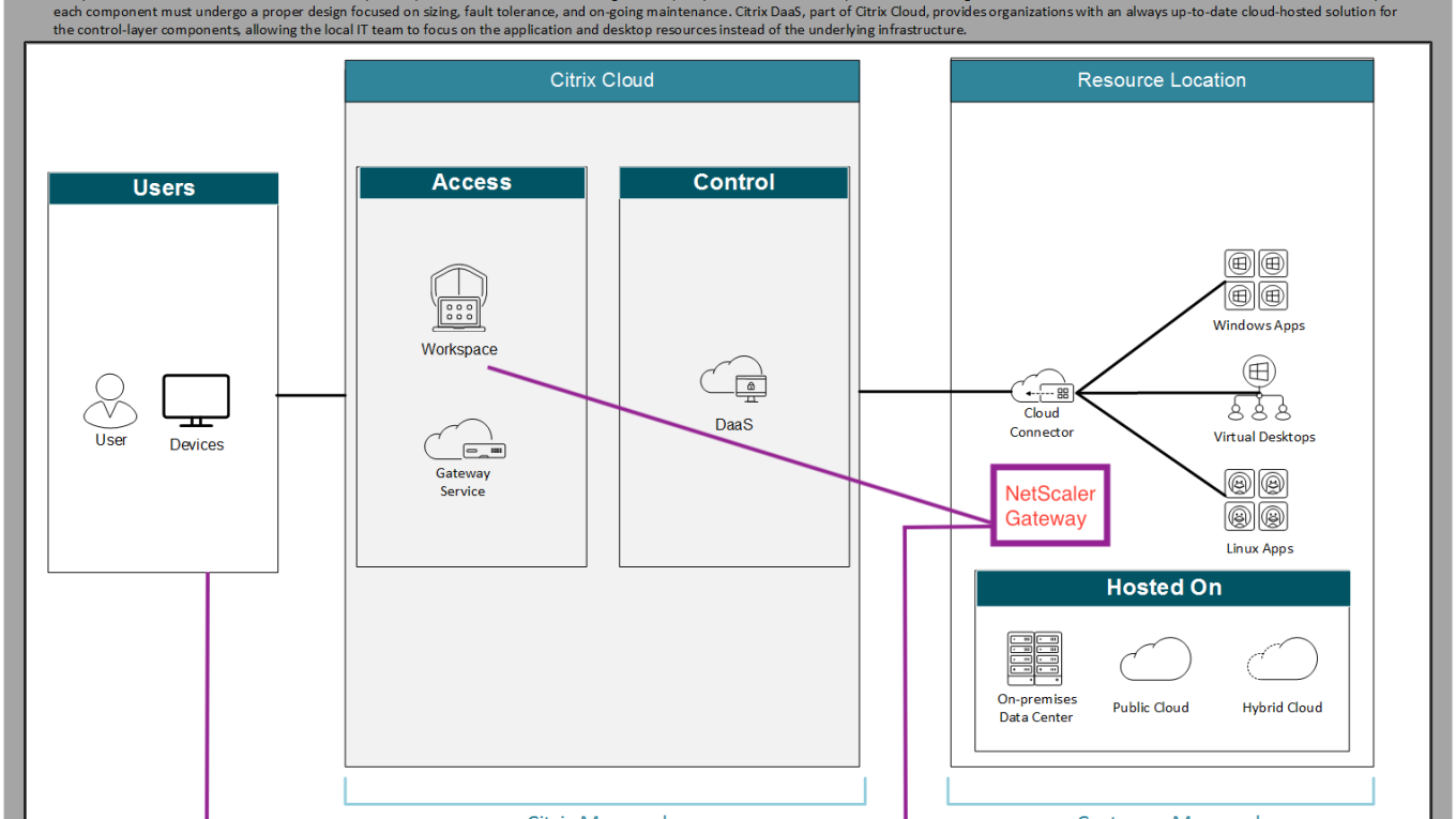 tech briefs cvads conceptual architecture 1