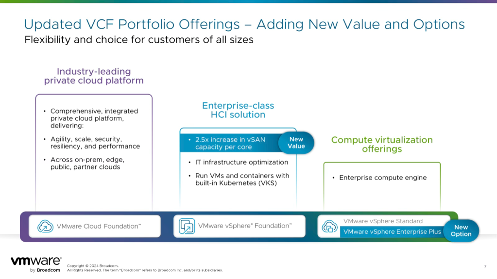 vvf vcf vsphere standard enterprise plus